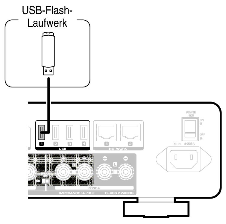 Conne USB M4